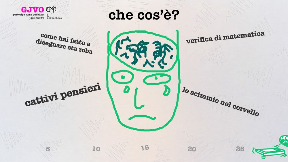 Drawful 2 recensione